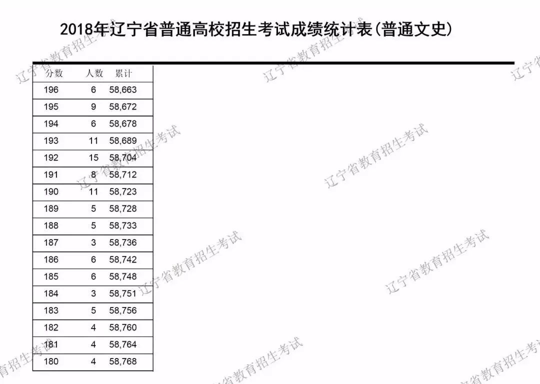 辽宁体育 天下体育_辽宁考生体育分怎么计算方法_去吉林建筑大学土木系辽宁理科二本考生需要多少分数