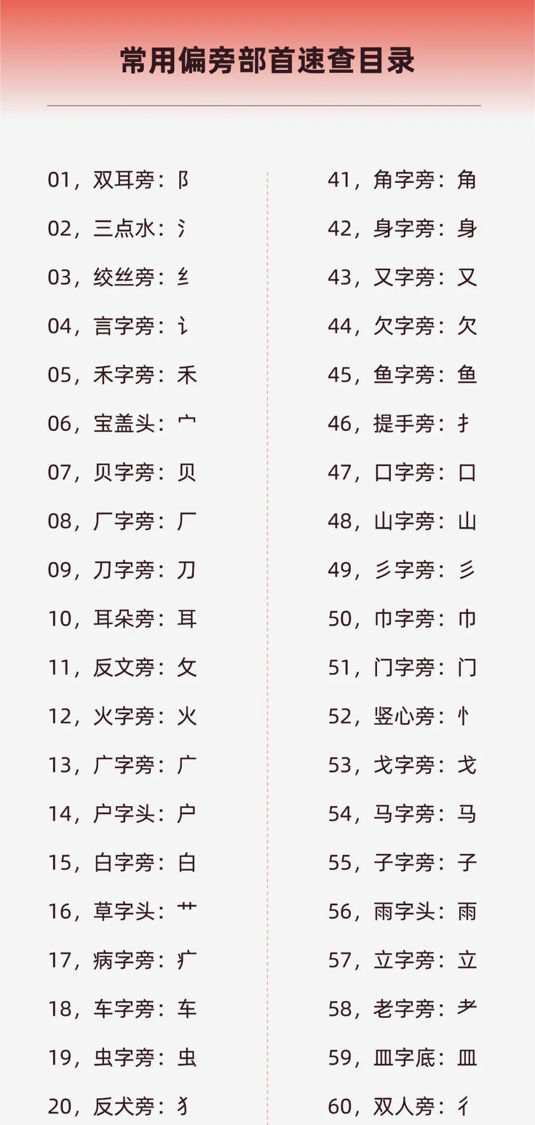 设计师福音 常用偏旁部首 设计变形速查手册 庞门正道微信公众号文章