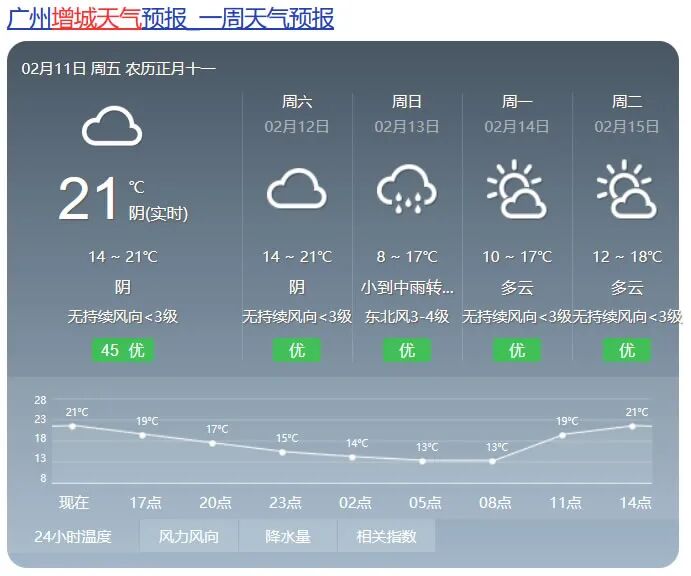 增城市天气回到南方增城的天气会很好