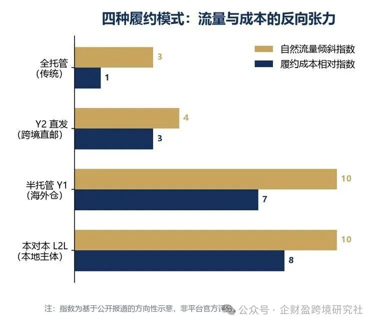 四种模式对比