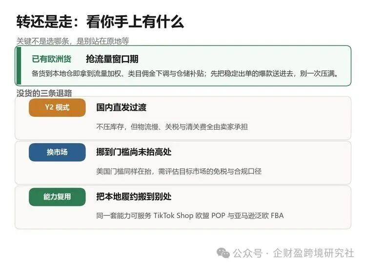 已有欧洲货抢流量窗口期；没货的三条退路：Y2 模式、换市场、能力复用