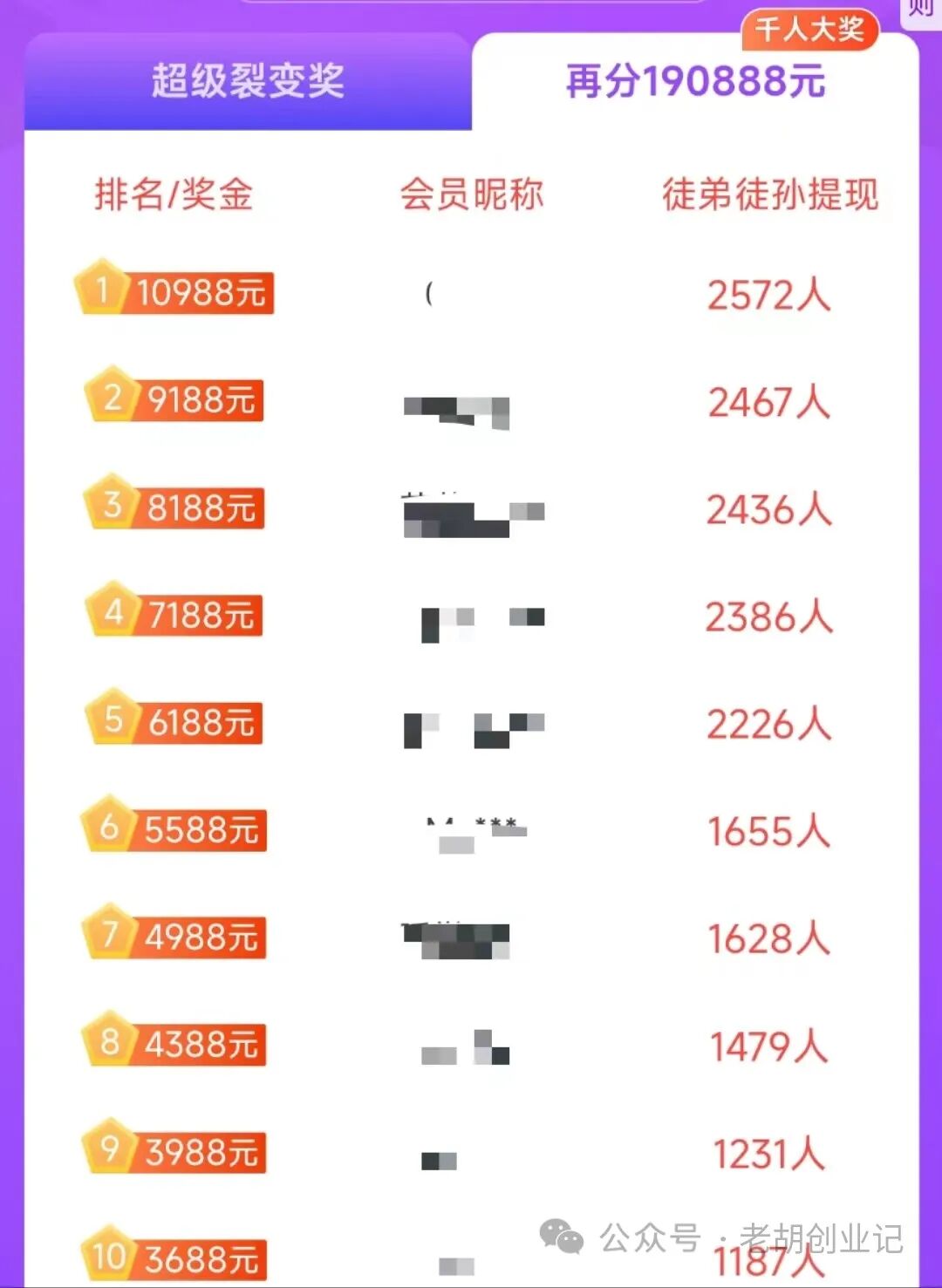 零资金投入单纯做各项任务賺手续费，最高收益11111+，无须推展导流，零基础初学者阿宝也可以做(图4)
