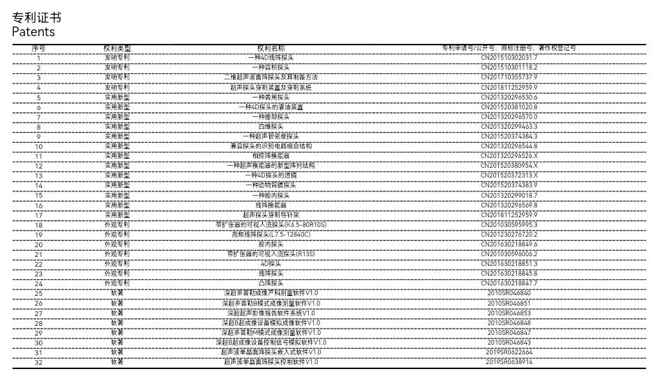 为什么要维修探头企业介绍 ｜ 理事单位深圳深超换能器有限公司_https://www.jmylbn.com_新闻资讯_第6张