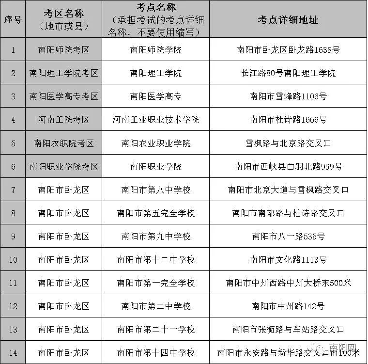 2021！梦想加油| 爱心接力，为南阳8万考生高考祈福