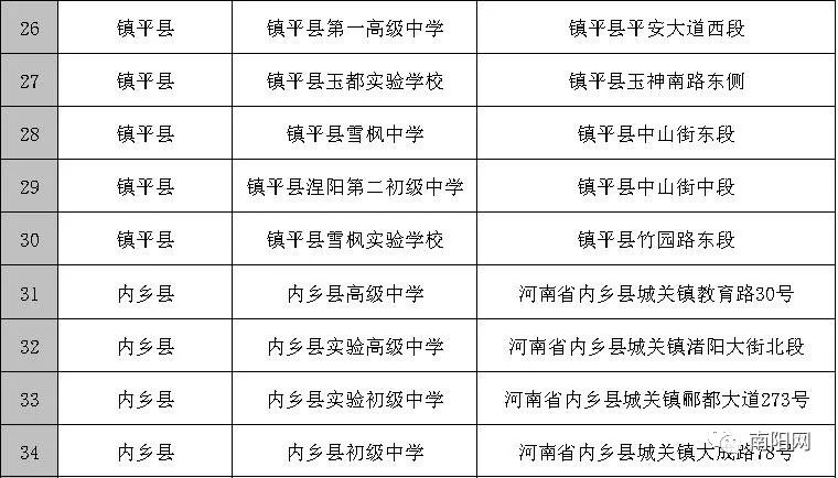 2021！梦想加油| 爱心接力，为南阳8万考生高考祈福