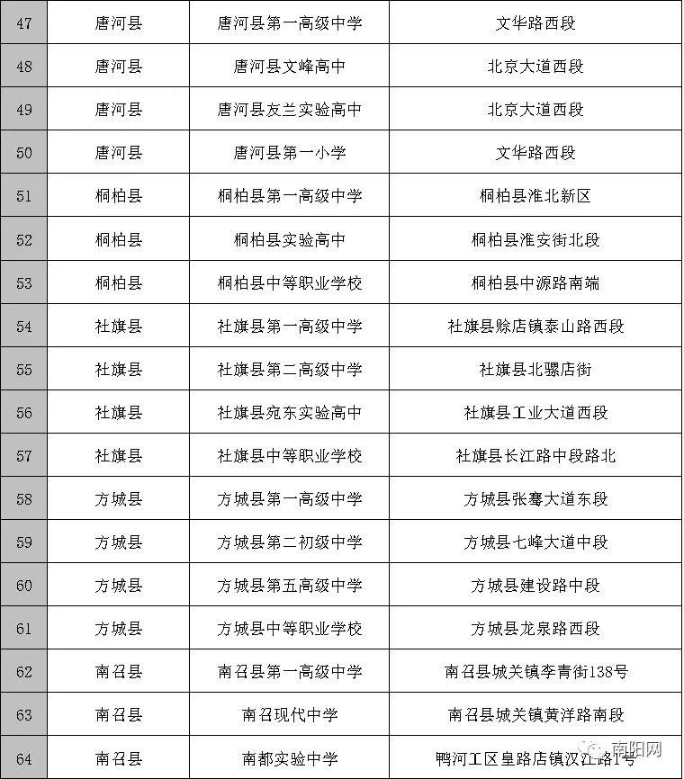 2021！梦想加油| 爱心接力，为南阳8万考生高考祈福