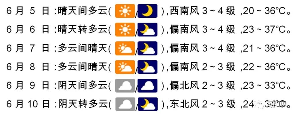 2021！梦想加油| 爱心接力，为南阳8万考生高考祈福