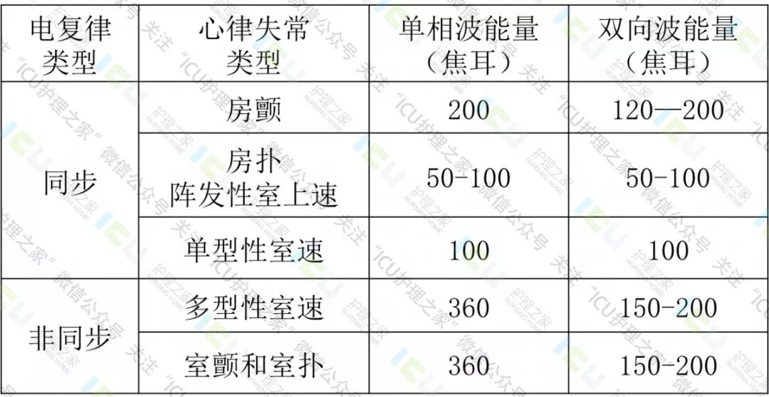 为什么选择双相波电除颤，你了解这些基础知识吗？_https://www.jmylbn.com_新闻资讯_第9张