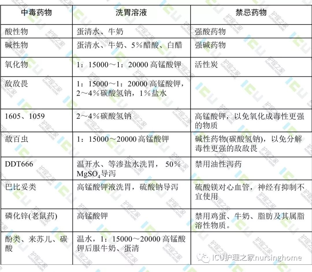 没有洗胃机怎么洗胃洗胃术和洗胃机，应注意这些～～_https://www.jmylbn.com_新闻资讯_第14张