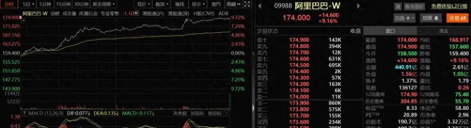 阿里市值一日暴增近3000亿,阿里市值一日暴增3000亿，隐藏的投资机会与增长逻辑