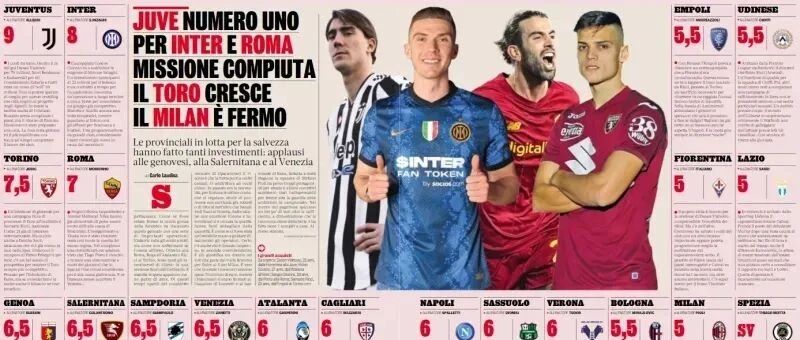 米体意甲冬窗总结丨米兰及格了吗？