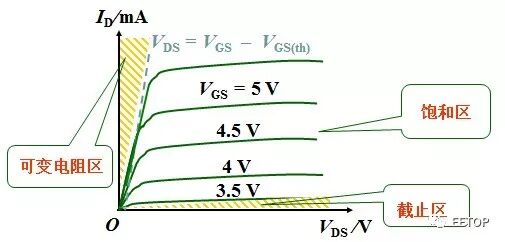 半导体概念科普——MOSFET是什么：工作原理及其应用的图28
