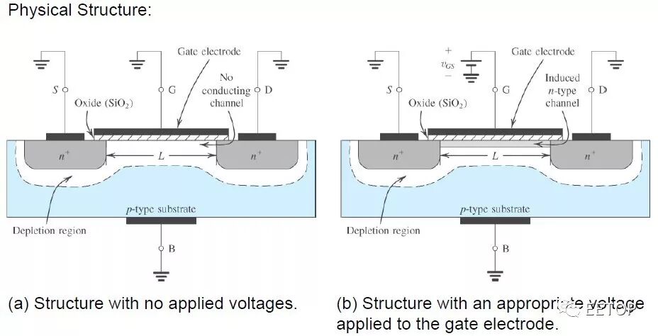 半导体概念科普——MOSFET是什么：工作原理及其应用的图12