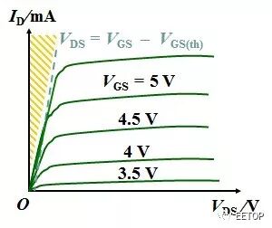 半导体概念科普——MOSFET是什么：工作原理及其应用的图22