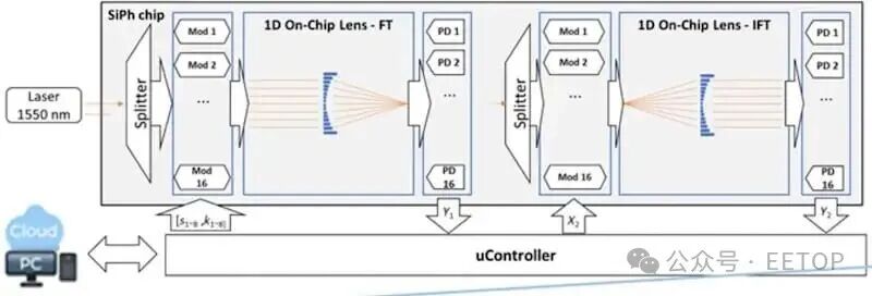 Schematic of the photonic joint transform correlator