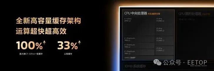 MediaTek officially announces the Dimensity 9500