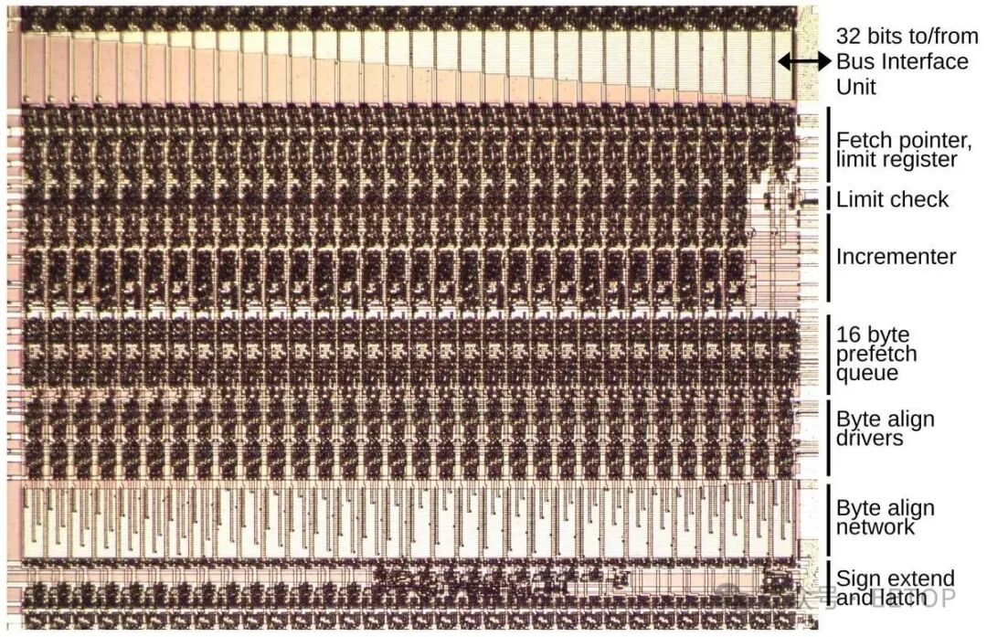 A close-up of the prefetcher with the main blocks labeled. At the right, the prefetcher receives control signals.
