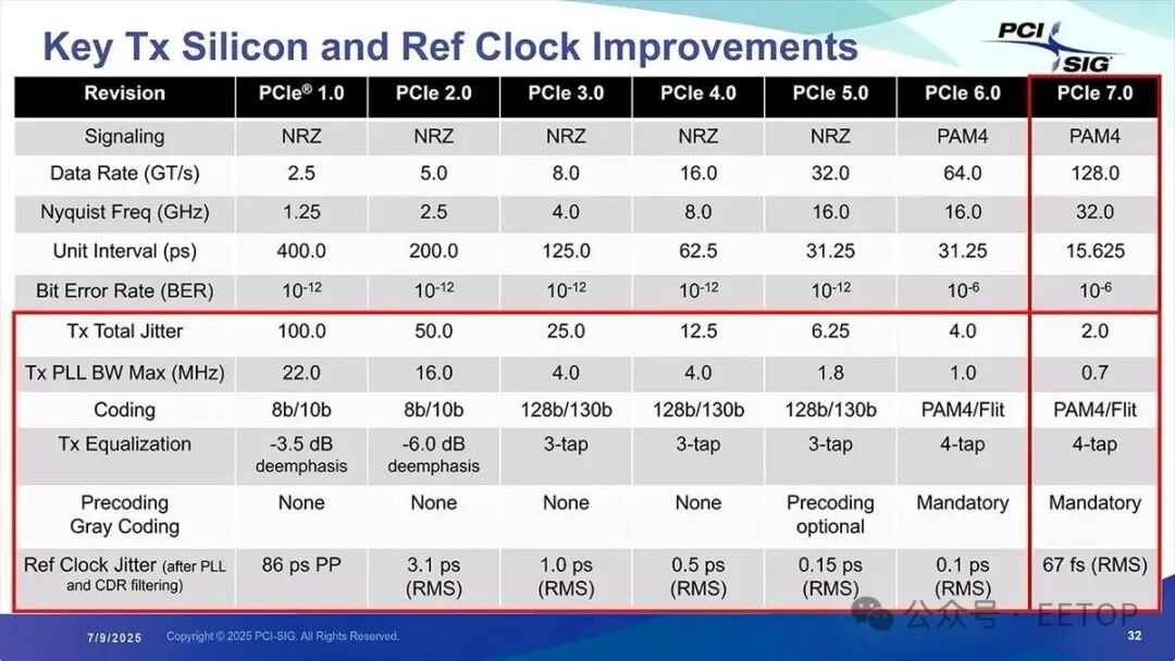 总体来说相当严格