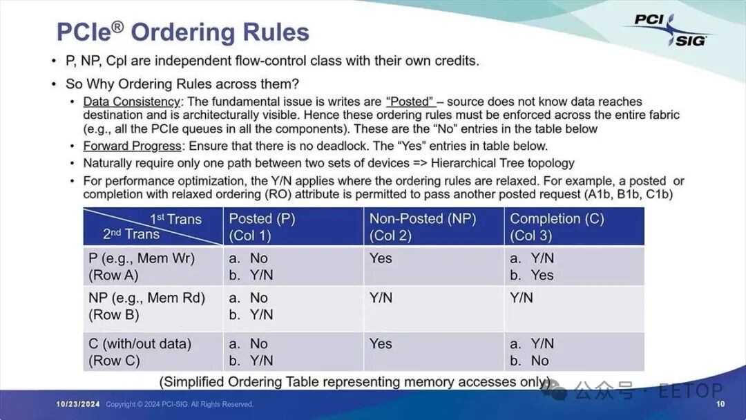 此排序规则采用分层结构类型
