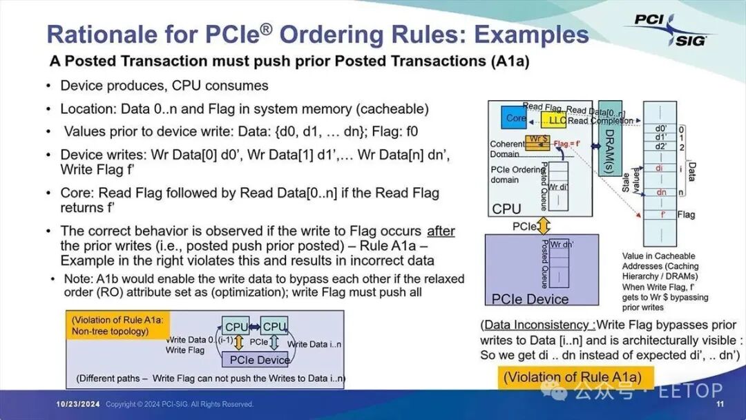 PCI Express 设备到 CPU 传输的注意事项