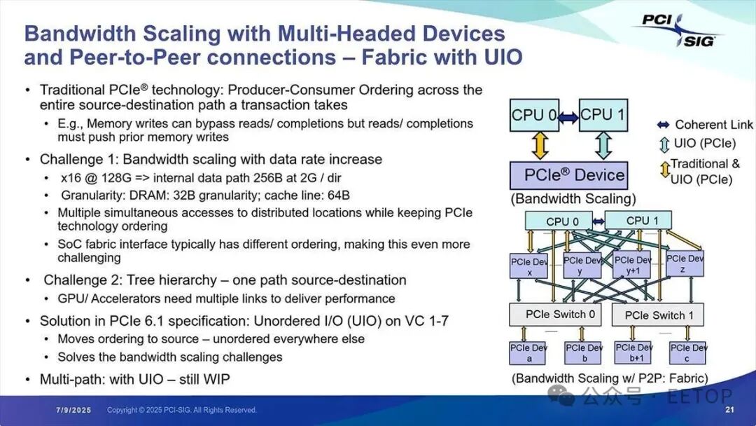 可提供与简单外壳相同的开销