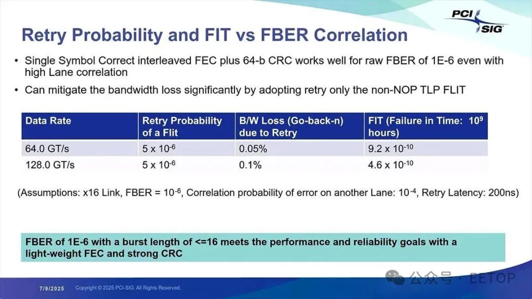 错误发生的频率似乎是原来的两倍