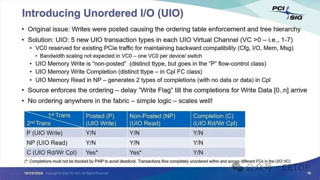 图片类似于 PCI 的 Delayed Transaction