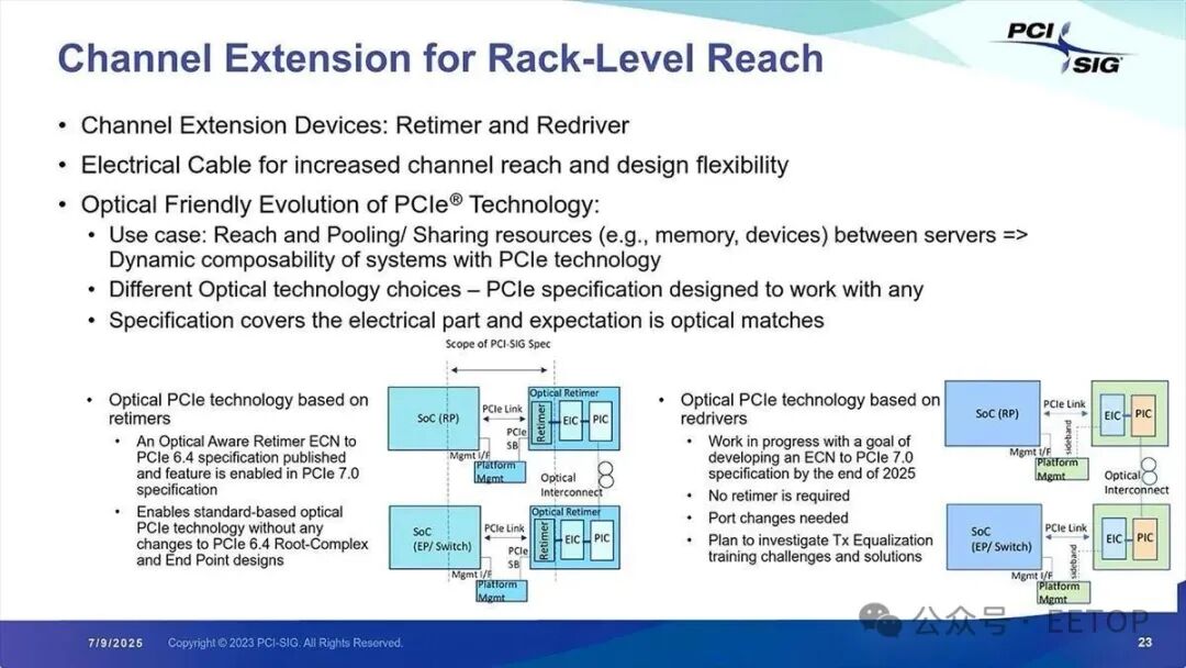 这可能意味着可以集成到 OCI 中的 Retimer