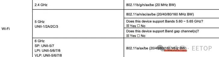 Wi-Fi frequency chart with 2.4 GHz, 5 GHz, and 6 GHz specifications, highlighting 802.11a/ax/be (20/40/80/160 MHz BW).