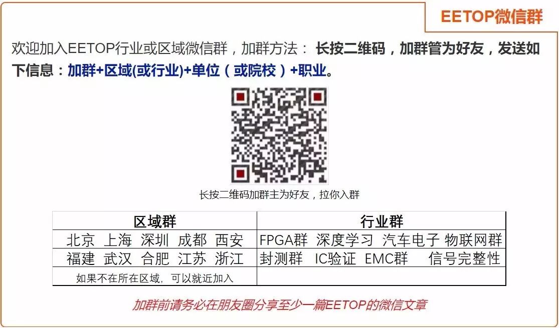 软件定义无线电（SDR）技术发展历史简介