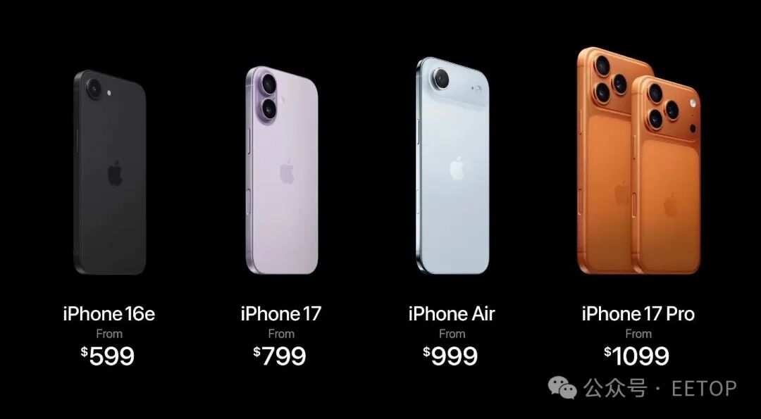 iPhone 2025 Pricing