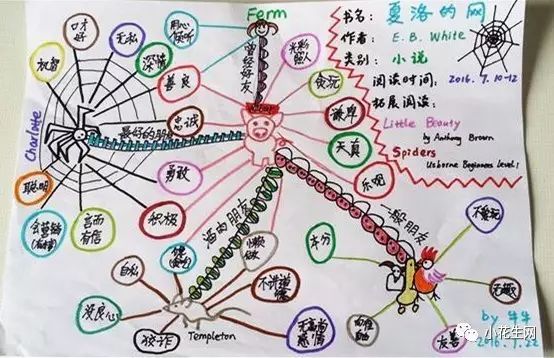 每次一本書,一個主題,還會通過思維導圖幫孩子培養思維能力,效果特別