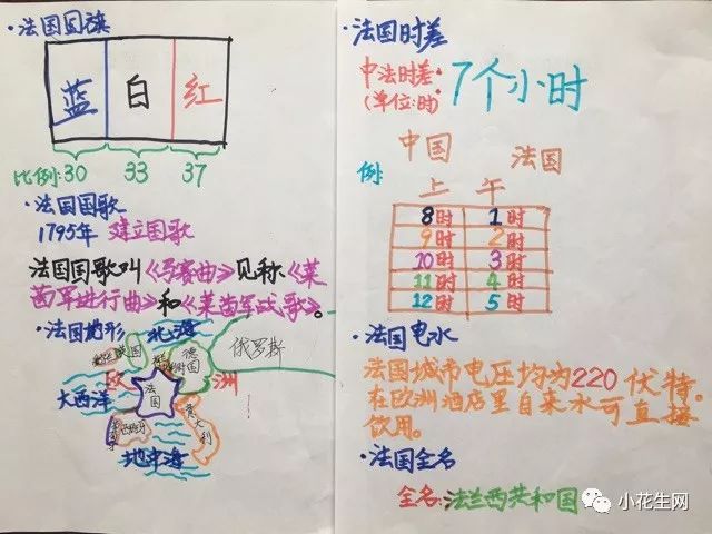 這個8歲男孩 做筆記學地理 的故事 也許道出了 成為牛娃 的真諦 小花生網 微文庫