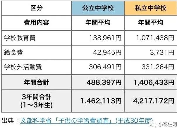 带儿子亲历日本小升初 我不禁感叹 山川异域 鸡娃同天 作者 小花生网