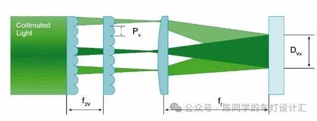 3分钟了解微透镜阵列-光电汇