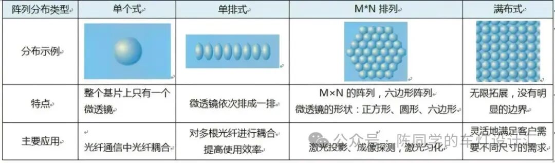 3分钟了解微透镜阵列-光电汇