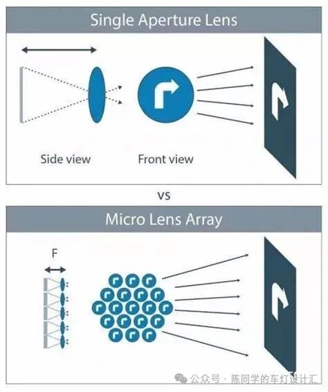玩出花！汽车投影照明新玩法背后的MLA微透镜阵列技术 - 智能汽车资源网