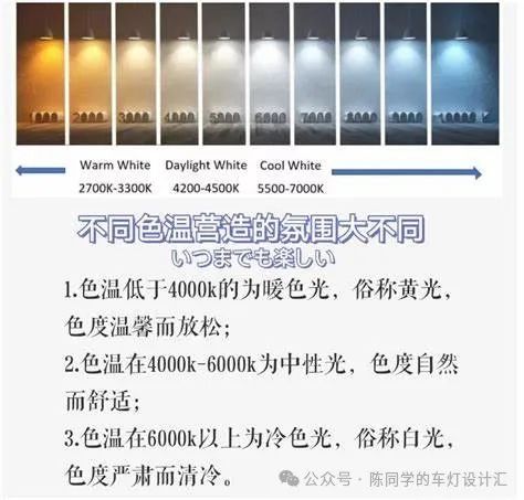 灯光色温对照表，色温与灯光效果对照指南