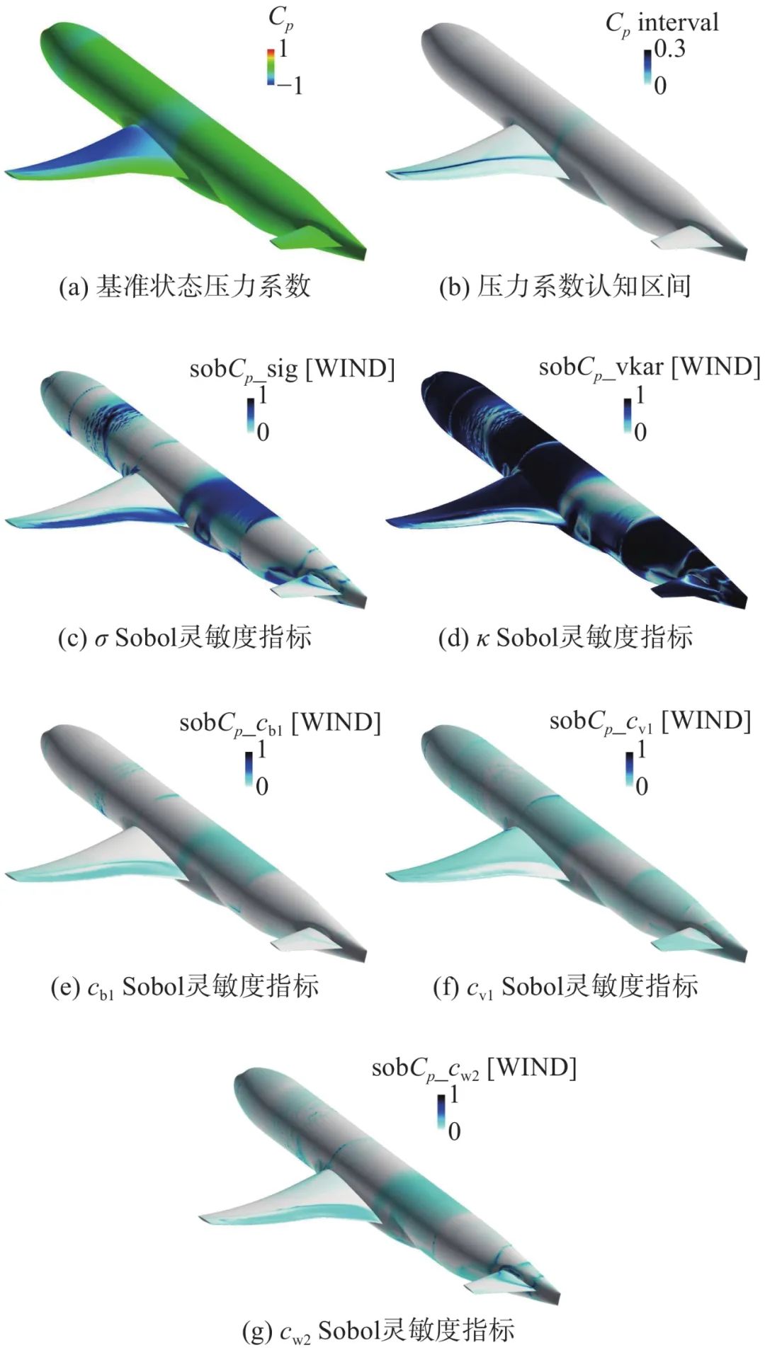 综述 | CFD不确定度量化方法研究综述的图14