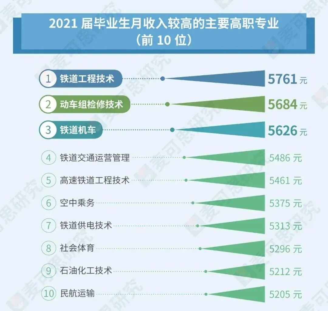 高考选一个好专业有多重要？过来人血泪教训……