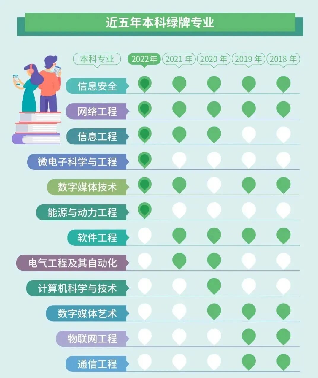 高考选一个好专业有多重要？过来人血泪教训……