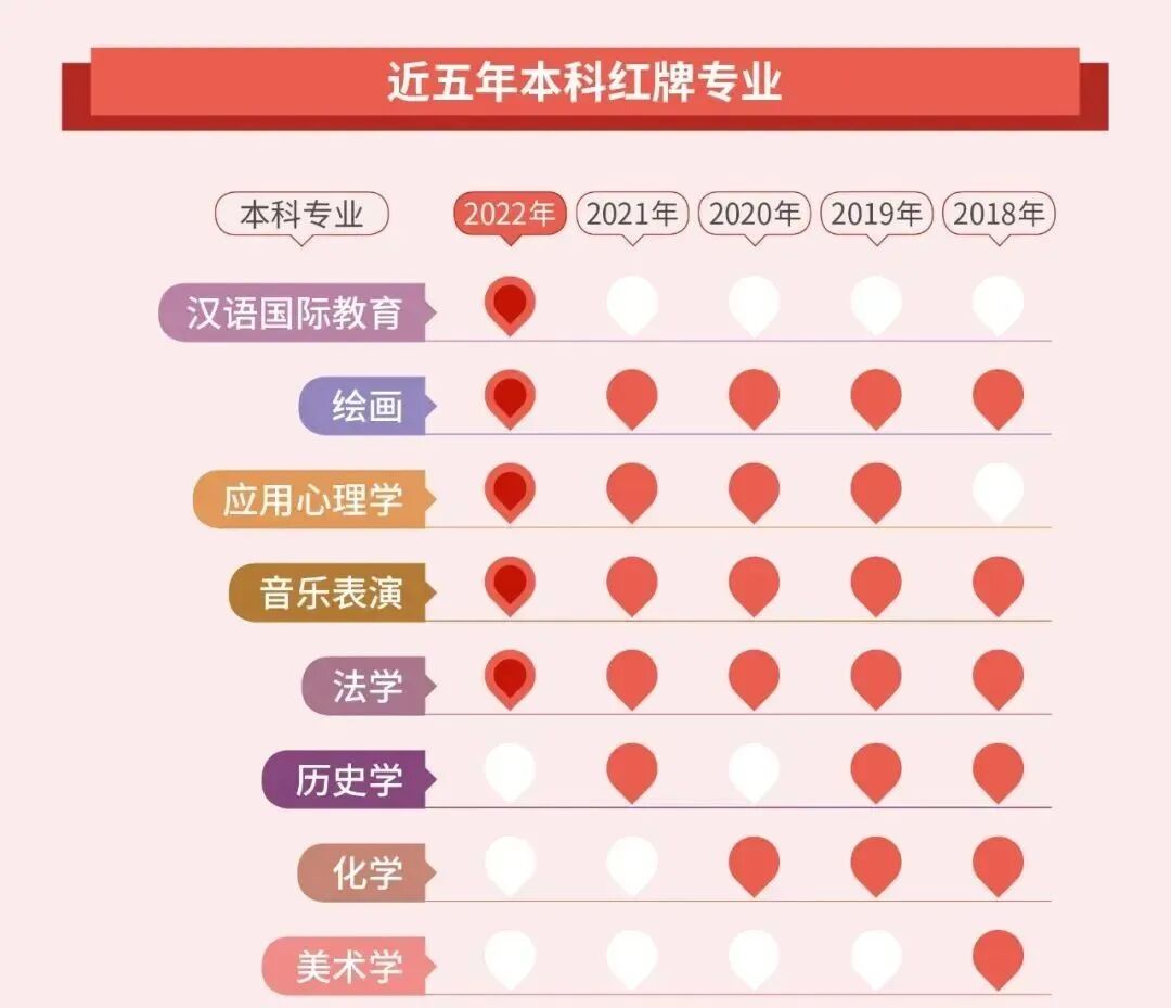 高考选一个好专业有多重要？过来人血泪教训……
