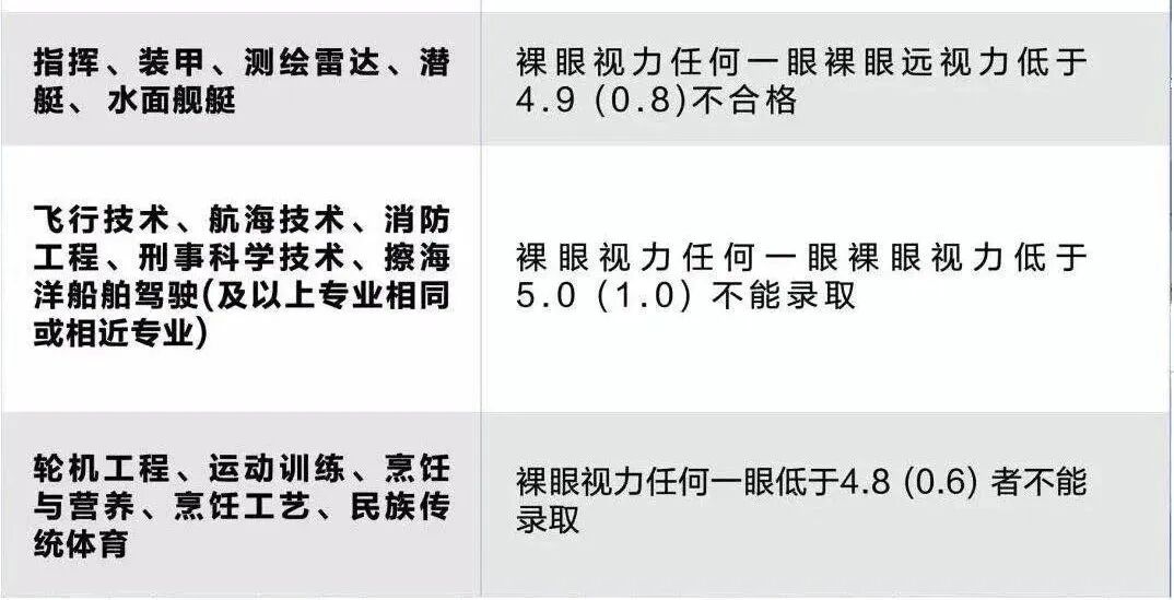 ���Ӳ��ܱ���רҵ��Ȼ��ô�ࣿ���ɼ��ٺ�Ҳ���У�