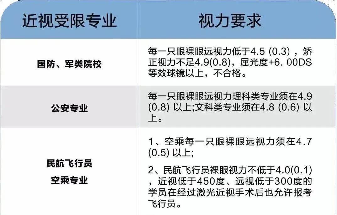 ���Ӳ��ܱ���רҵ��Ȼ��ô�ࣿ���ɼ��ٺ�Ҳ���У�