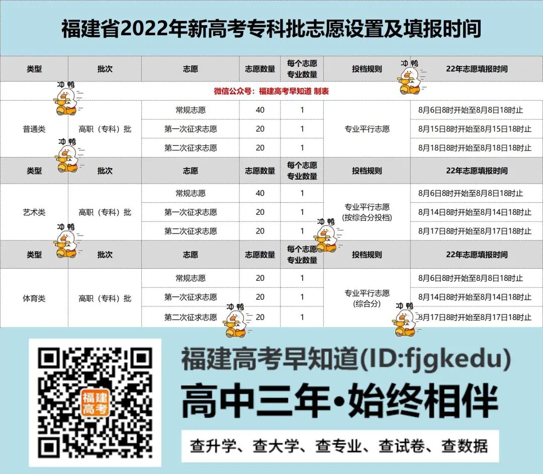 8月福建高考热点：线下考生抓住最后上本科的机会，录取通知书怎么查？