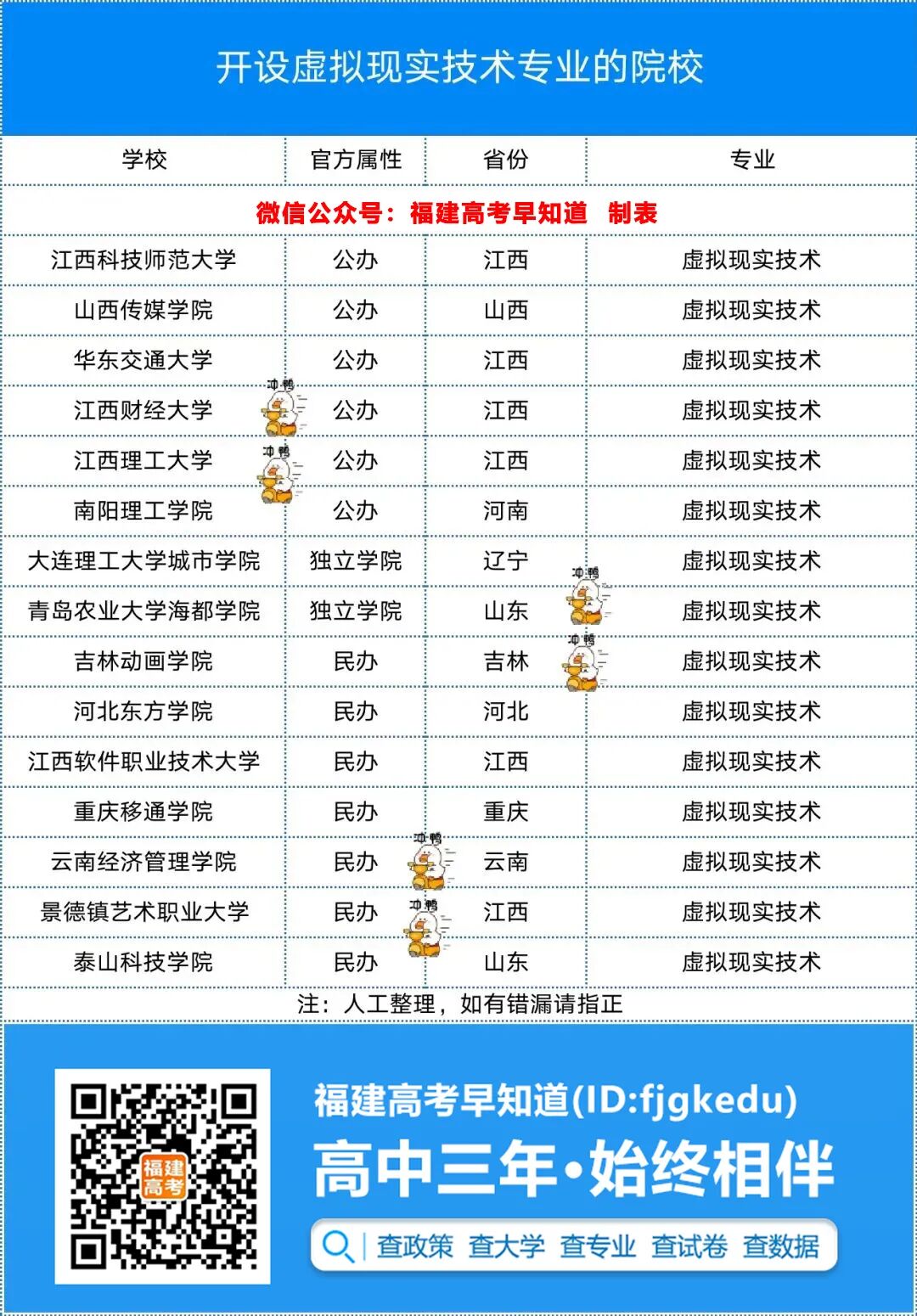 就业前景好！这个国家5大部门推荐的专业400多分就能上！