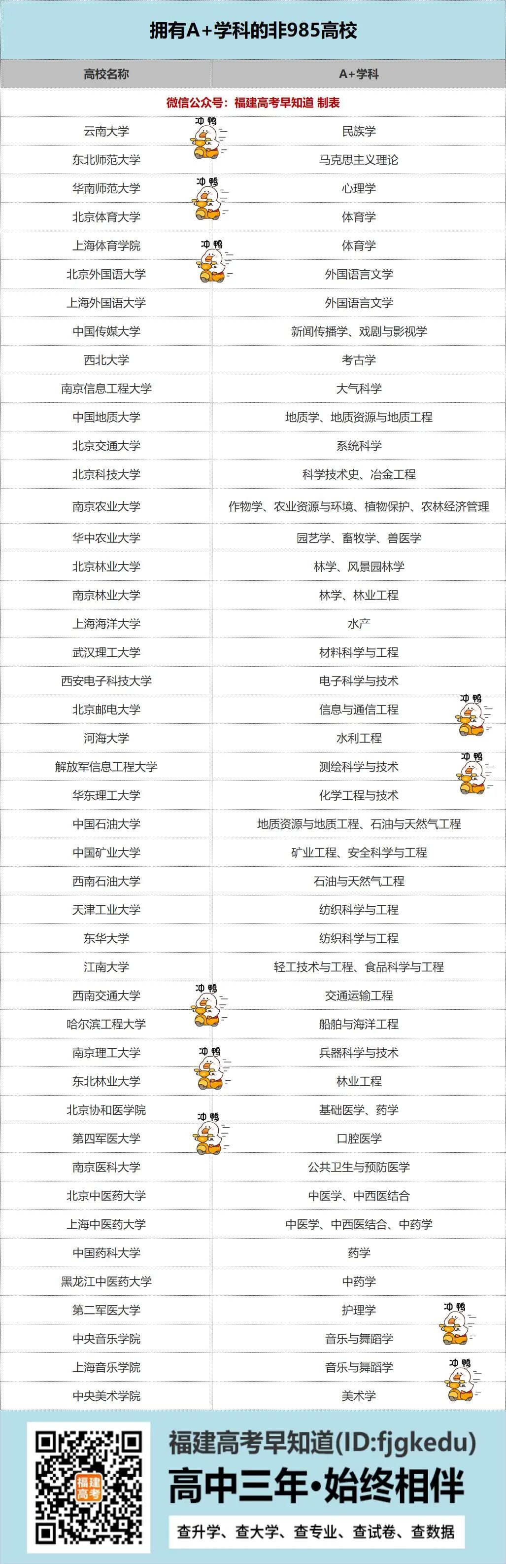 46所拥有“A+”学科的非985大学盘点！