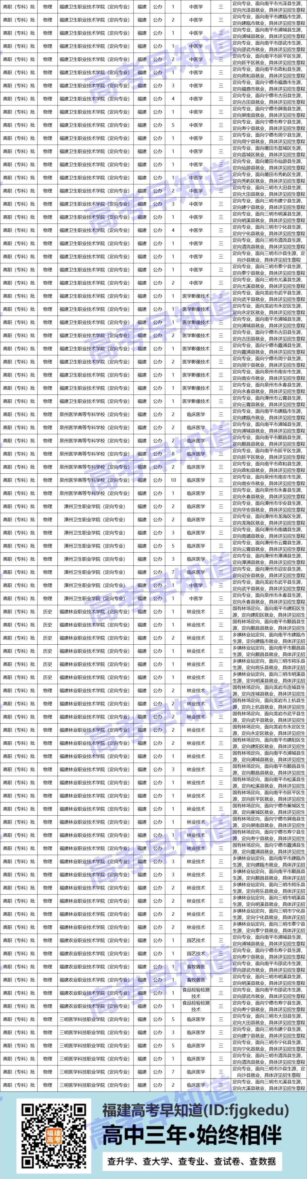 定向招生报考常见问题，报好可以降分读好大学、好专业！