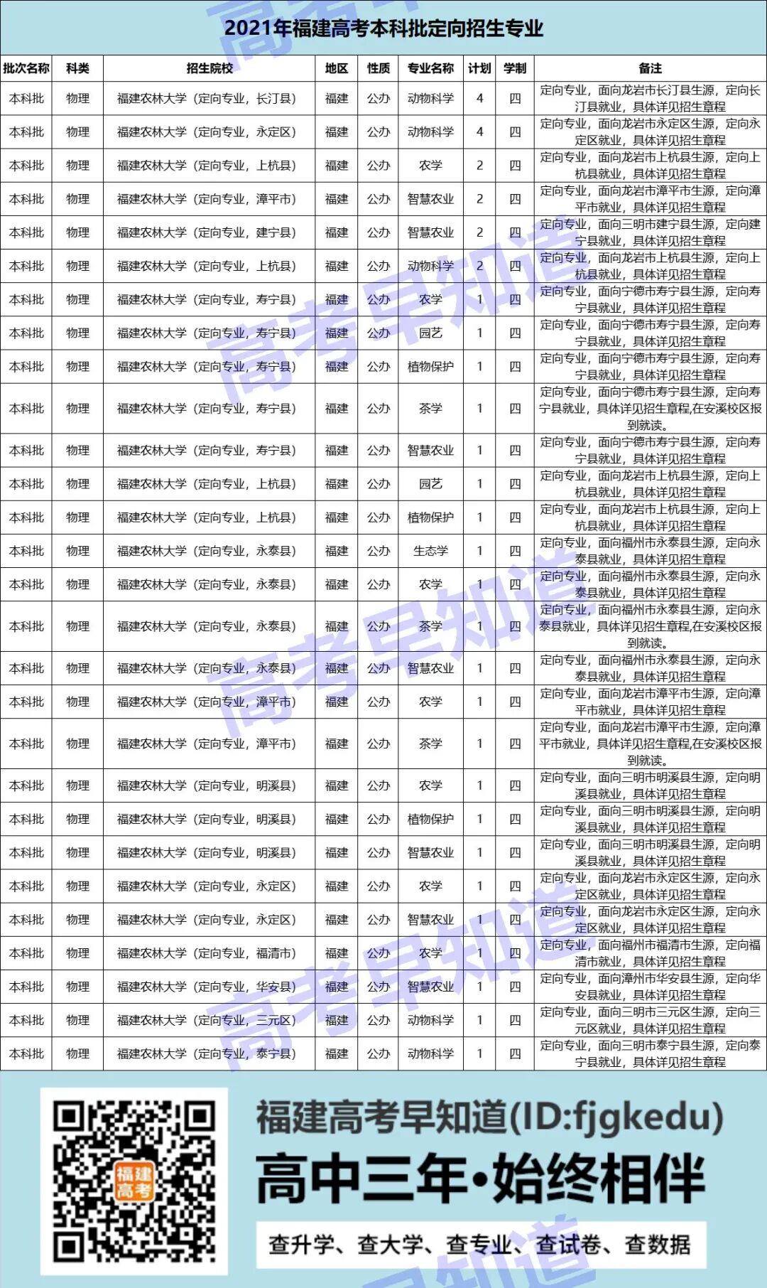 定向招生报考常见问题，报好可以降分读好大学、好专业！