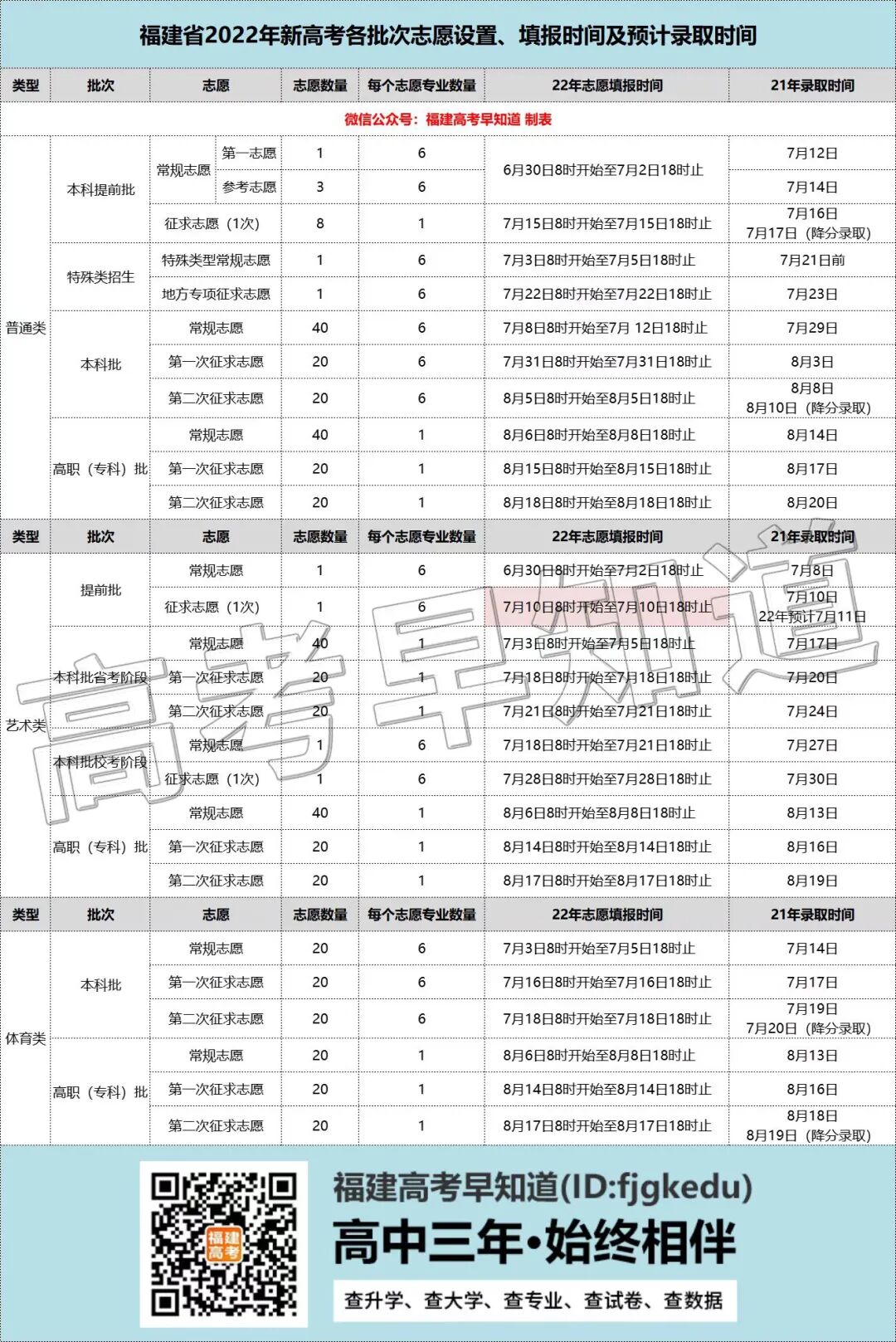 ߿630ʼ־Ը78տɲ¼ȡ